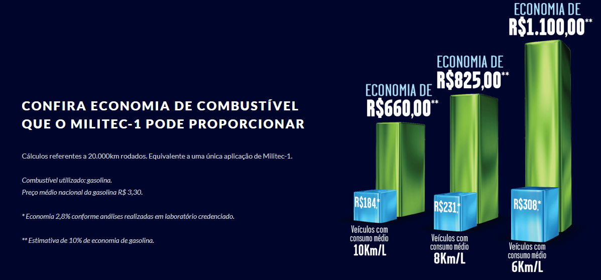 Gráfico de economia de combustível. Via: Militec-1